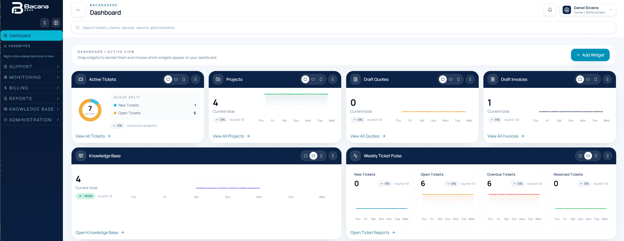BacanaDesk configurable dashboard